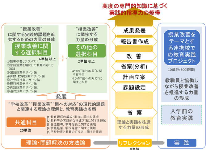 カリキュラムイメージ