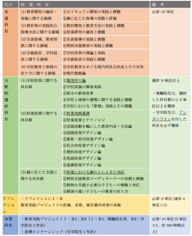 カリキュラムイメージ