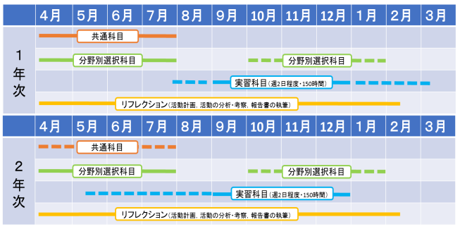 カリキュラムイメージ