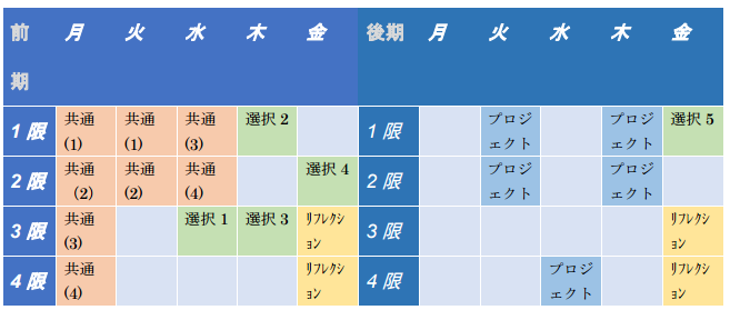 カリキュラムイメージ