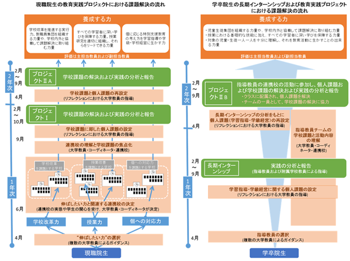 カリキュラムイメージ