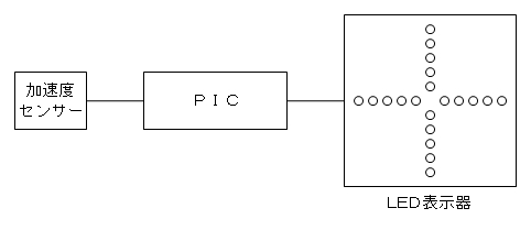 FiCubeブロックダイアグラム